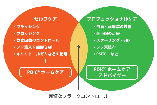 予防のイメージ